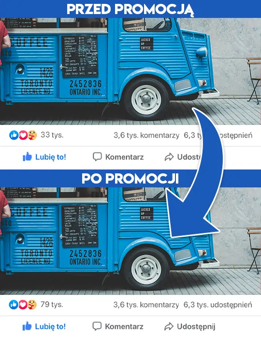 Kup lajki na fb na Wypromowani.pl